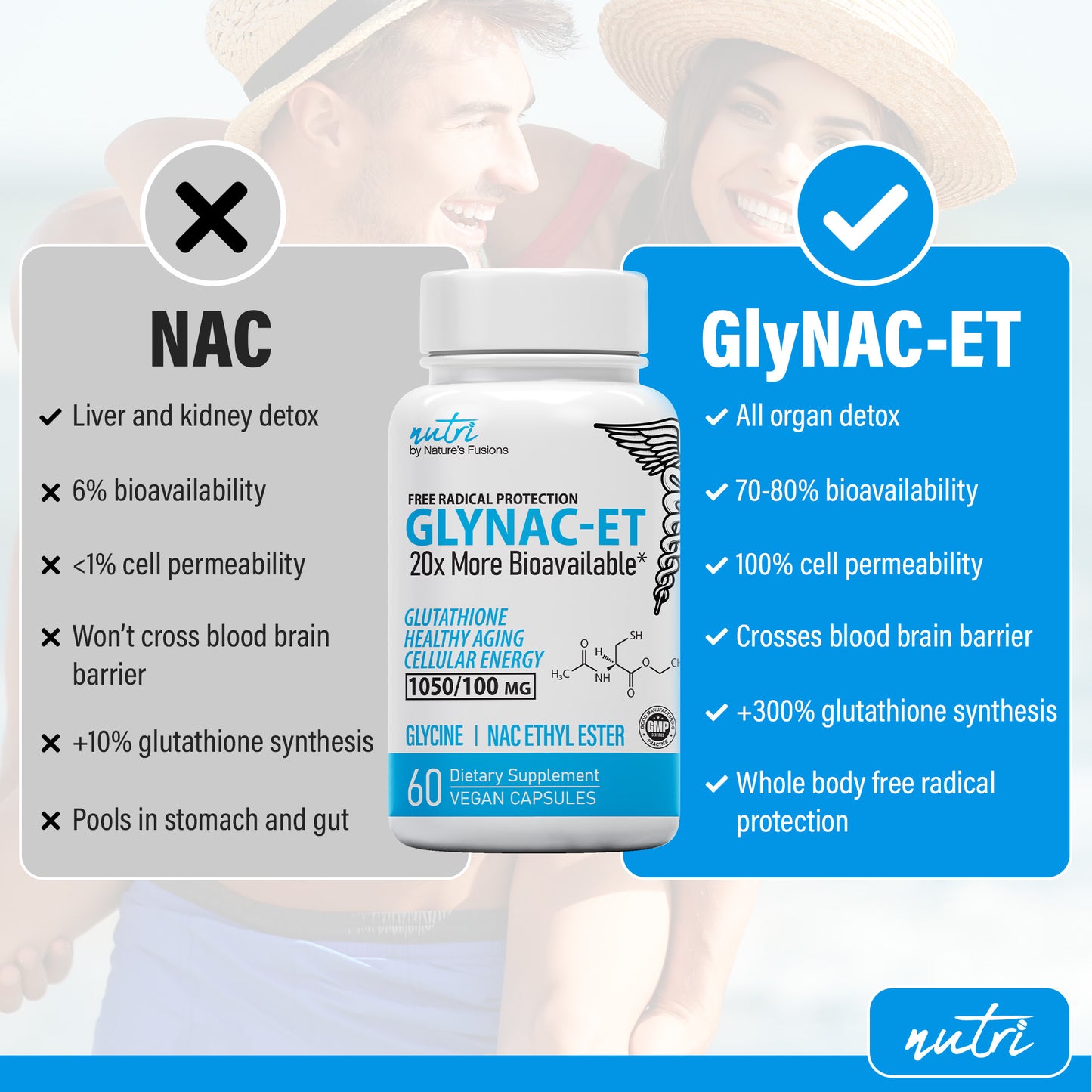 Nutri GlyNACET (Glycine W/ NAC Ethyl Ester, Molybdenum & Selenium) 1050/100mg – 60 Count