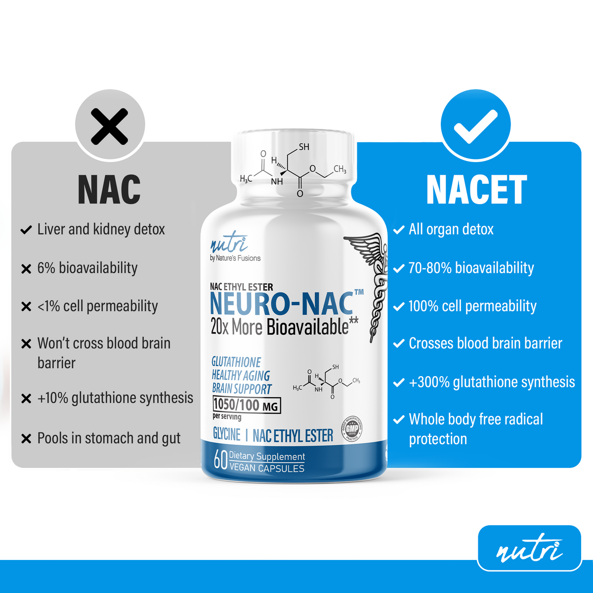 Nutri Neuro NAC: NACET N-Acetyl L-Cysteine Ethyl Ester With Glycine, Molybdenum & Selenium